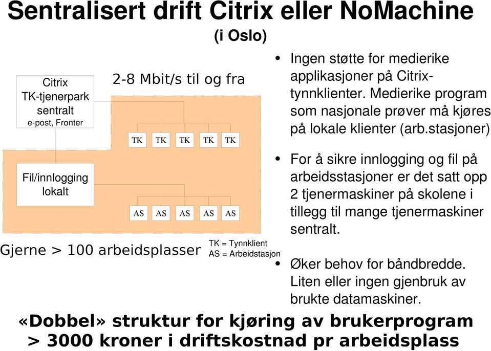 Medierike program som nasjonale prøver må kjøres på lokale klienter (arb.