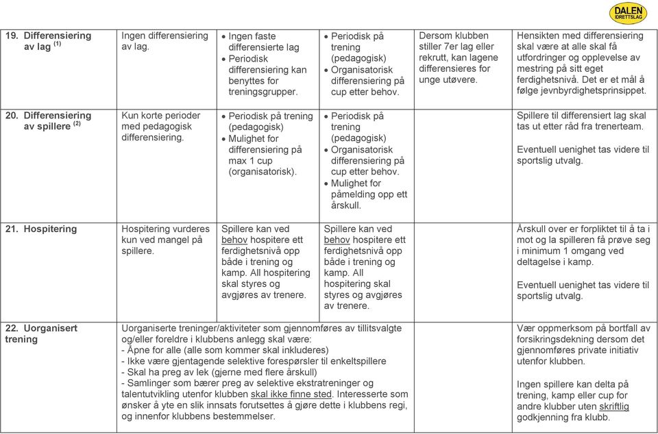 Hensikten med differensiering skal være at alle skal få utfordringer og opplevelse av mestring på sitt eget ferdighetsnivå. Det er et mål å følge sprinsippet. 20.