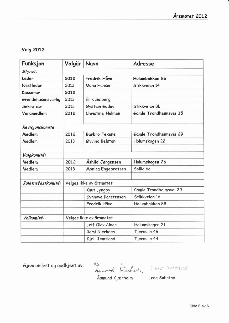 Goimle Trondheimsvei 35 Revisjonskomite tlåedlem 2012 Borbro Fekene 6omle Trondheimsvei 29 Medlem 2013 Øyv)nd Belsien Holumskogen 2?