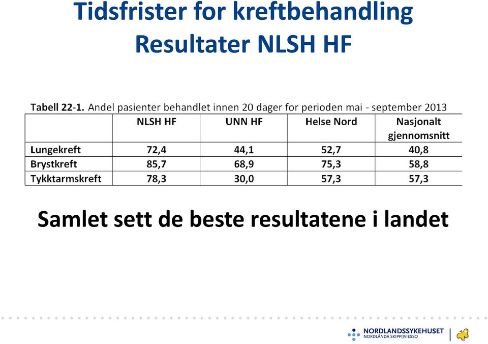 Resultater NLSH HF