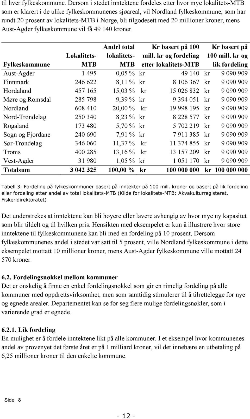 bli tilgodesett med 20 millioner kroner, mens Aust-Agder fylkeskommune vil få 49 140 kroner. Kr basert på 100 mill. kr og fordeling etter lokalitets-mtb Kr basert på 100 mill.