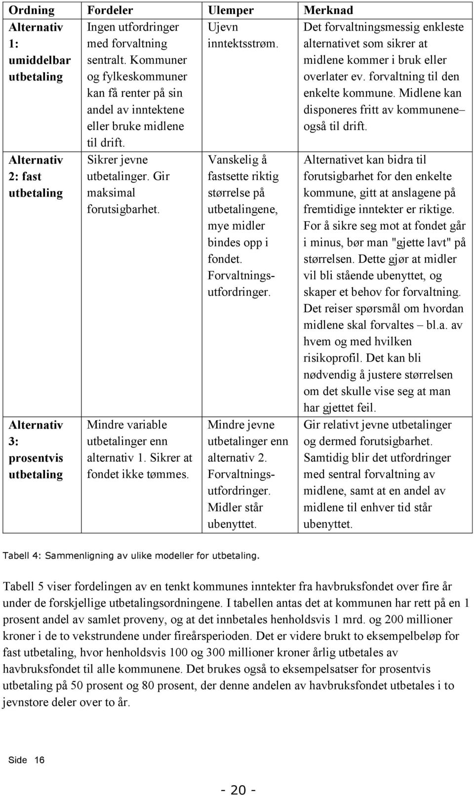 Mindre variable utbetalinger enn alternativ 1. Sikrer at fondet ikke tømmes. Vanskelig å fastsette riktig størrelse på utbetalingene, mye midler bindes opp i fondet. Forvaltningsutfordringer.