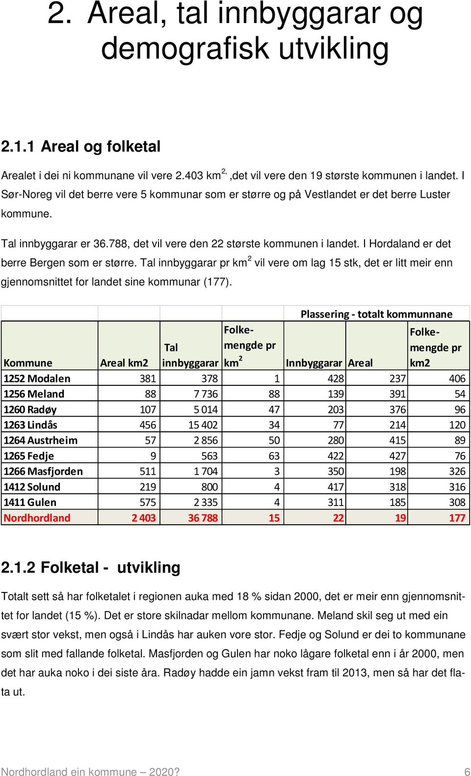 I Hordaland er det berre Bergen som er større. Tal innbyggarar pr km 2 vil vere om lag 15 stk, det er litt meir enn gjennomsnittet for landet sine kommunar (177).