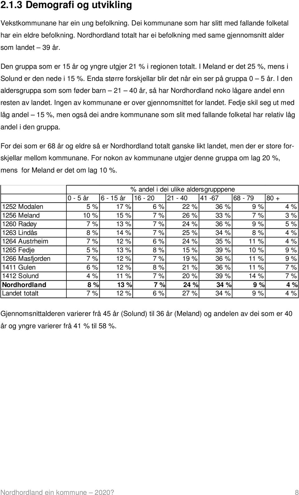 I Meland er det 25 %, mens i Solund er den nede i 15 %. Enda større forskjellar blir det når ein ser på gruppa 0 5 år.