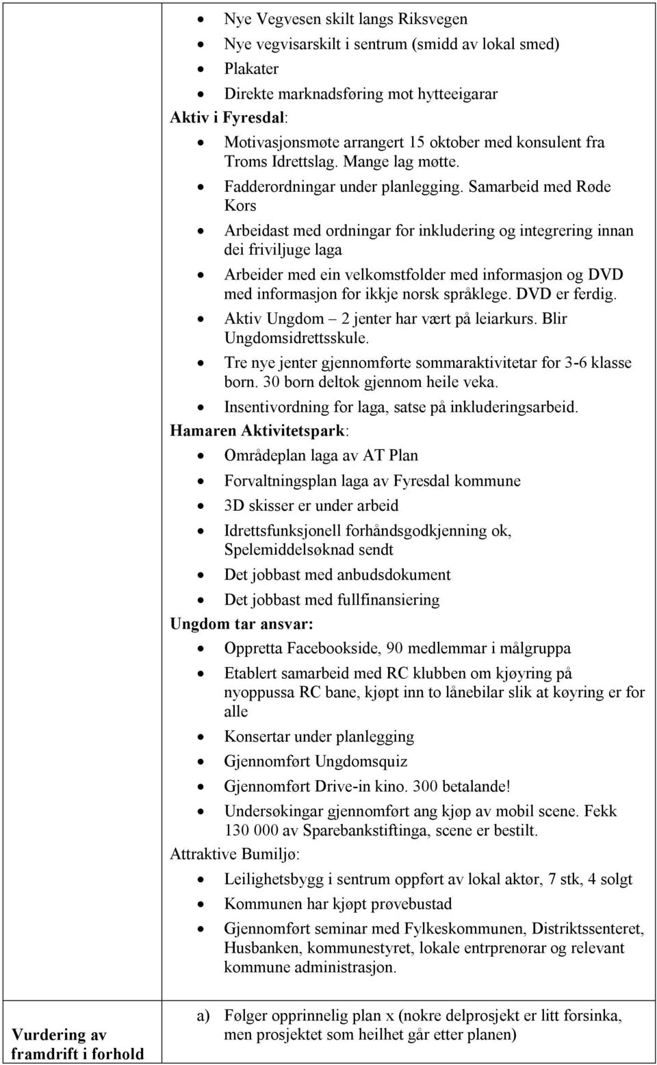 Samarbeid med Røde Kors Arbeidast med ordningar for inkludering og integrering innan dei friviljuge laga Arbeider med ein velkomstfolder med informasjon og DVD med informasjon for ikkje norsk