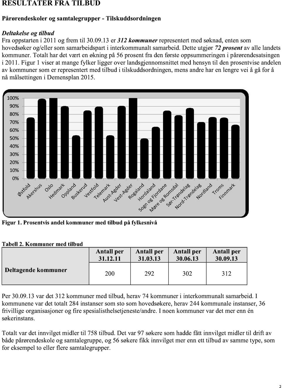 totalt hardetværtenøkningpå56 prosentfra denførsteoppsummeringeni pårørendesatsingen i 2011.