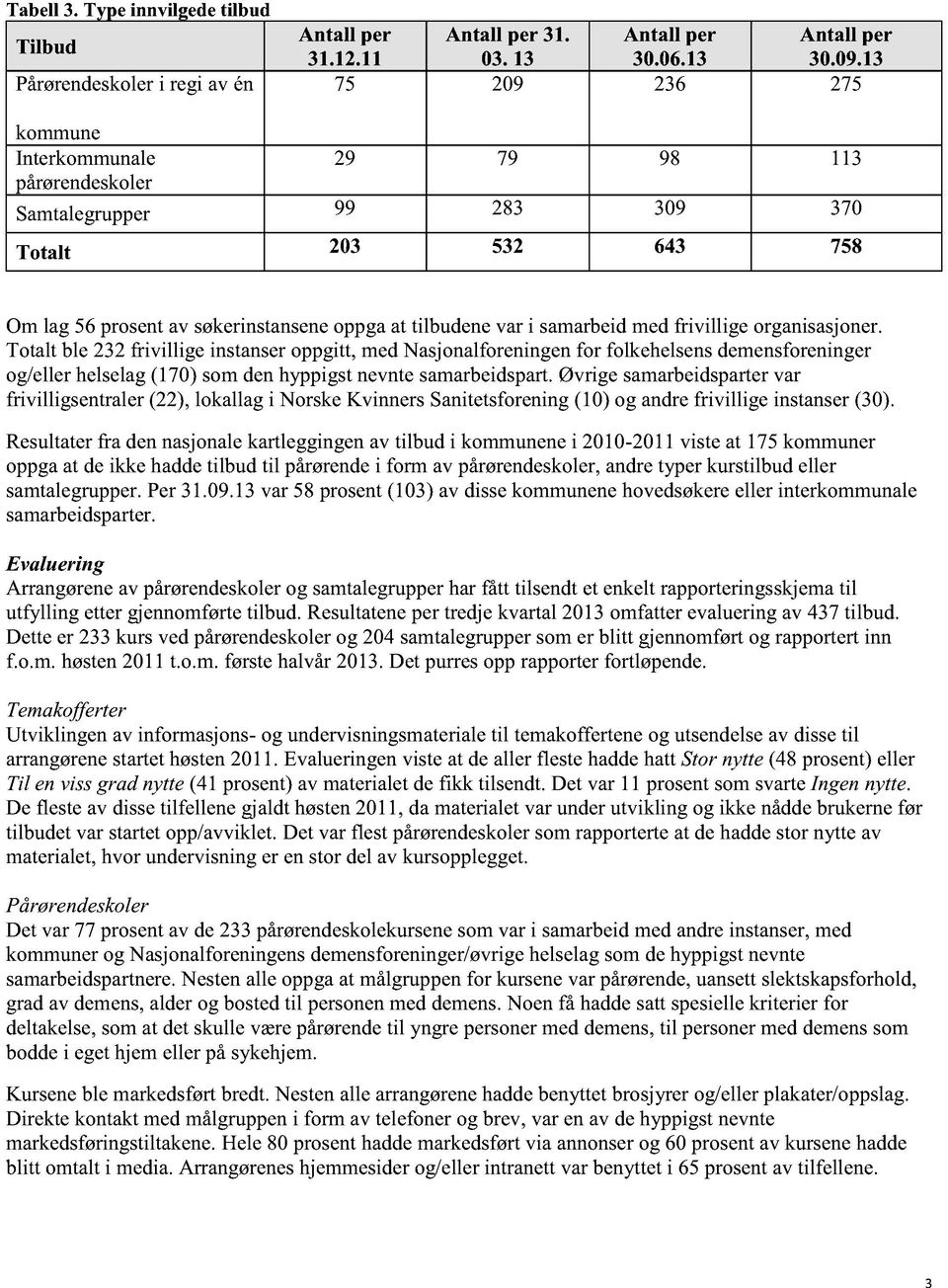 samarbeidmedfrivillige organisasjoner. Totalt ble 232frivillige instanseroppgitt,mednasjonalforeningenfor folkehelsensdemensforeninger og/ellerhelselag(170)somdenhyppigstnevntesamarbeidspart.