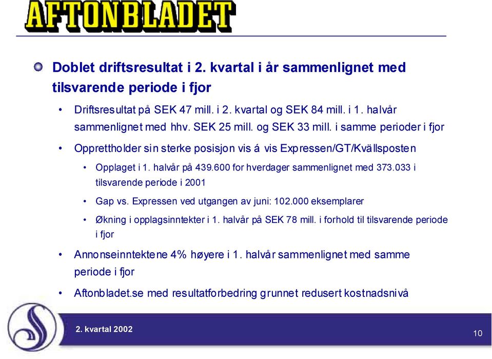 halvår på 439.600 for hverdager sammenlignet med 373.033 i tilsvarende periode i 2001 Gap vs. Expressen ved utgangen av juni: 102.000 eksemplarer Økning i opplagsinntekter i 1.