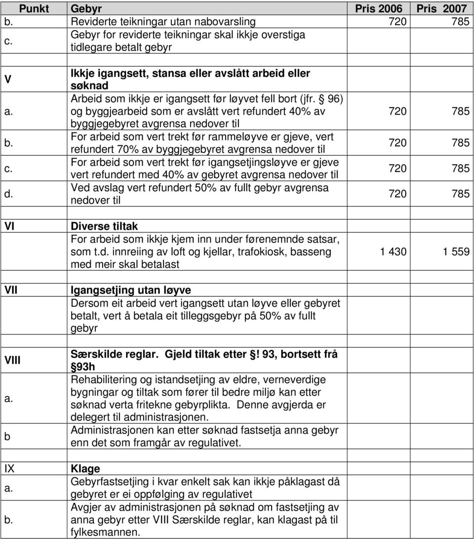 96) og byggjearbeid som er avslått vert refundert 40% av byggjegebyret avgrensa nedover til For arbeid som vert trekt før rammeløyve er gjeve, vert refundert 70% av byggjegebyret avgrensa nedover til