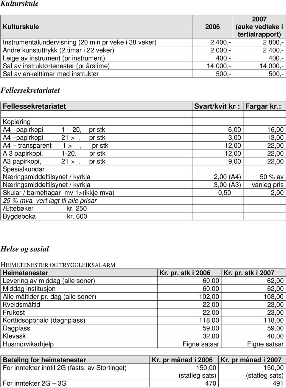 Fargar kr.: Kopiering A4 papirkopi 1 20, pr stk 6,00 16,00 A4 papirkopi 21 >, pr stk 3,00 13,00 A4 transparent 1 >, pr stk 12,00 22,00 A 3 papirkopi, 1-20. pr stk 12,00 22,00 A3 papirkopi, 21 >, pr.