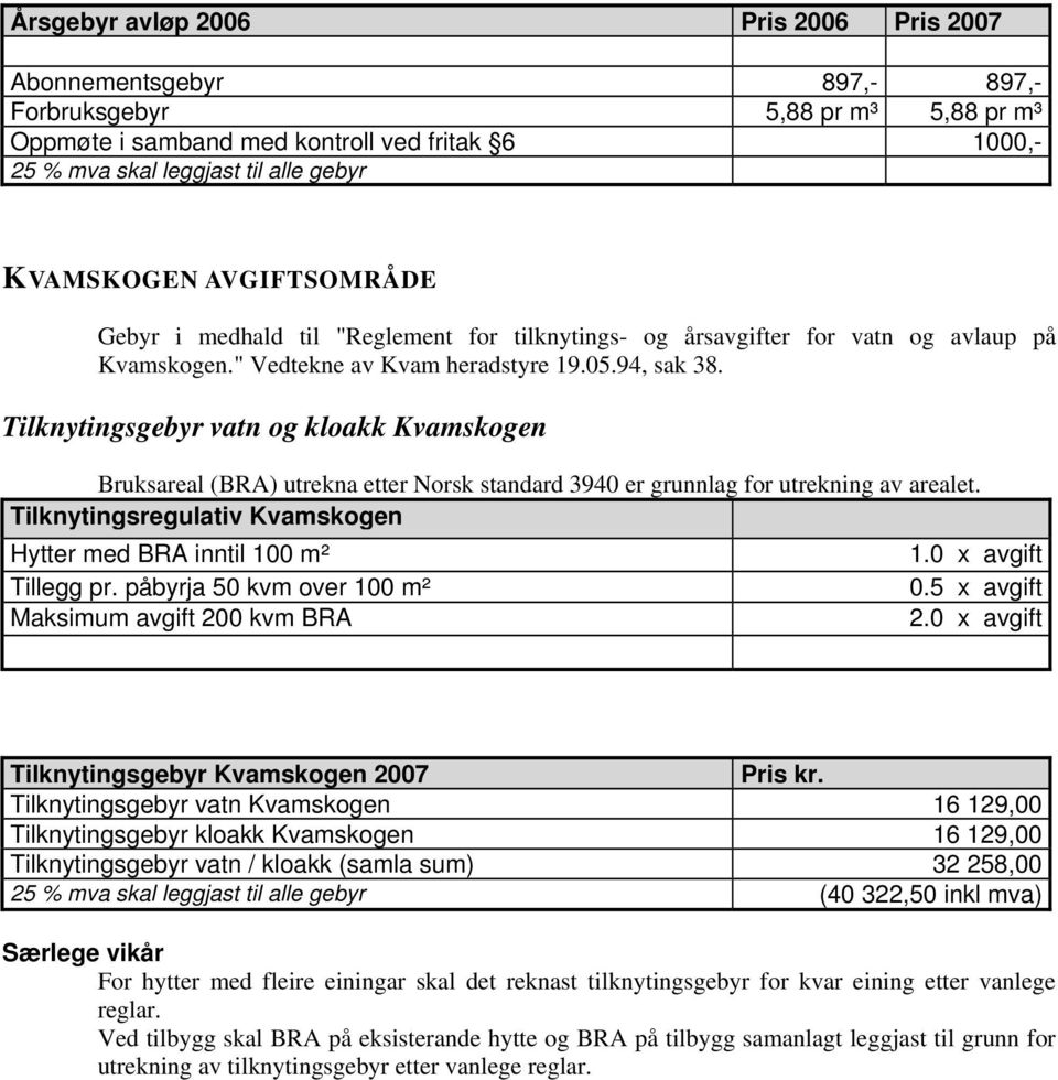 Tilknytingsgebyr vatn og kloakk Kvamskogen Bruksareal (BRA) utrekna etter Norsk standard 3940 er grunnlag for utrekning av arealet.