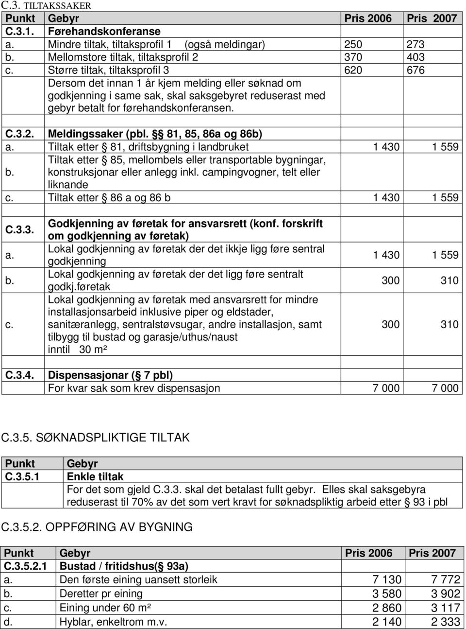 81, 85, 86a og 86b) Tiltak etter 81, driftsbygning i landbruket 1 430 1 559 Tiltak etter 85, mellombels eller transportable bygningar, konstruksjonar eller anlegg inkl.