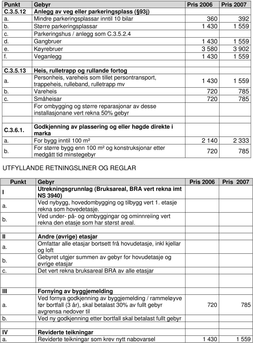 Småheisar 720 785 For ombygging og større reparasjonar av desse installasjonane vert rekna 50% gebyr C.3.6.1.