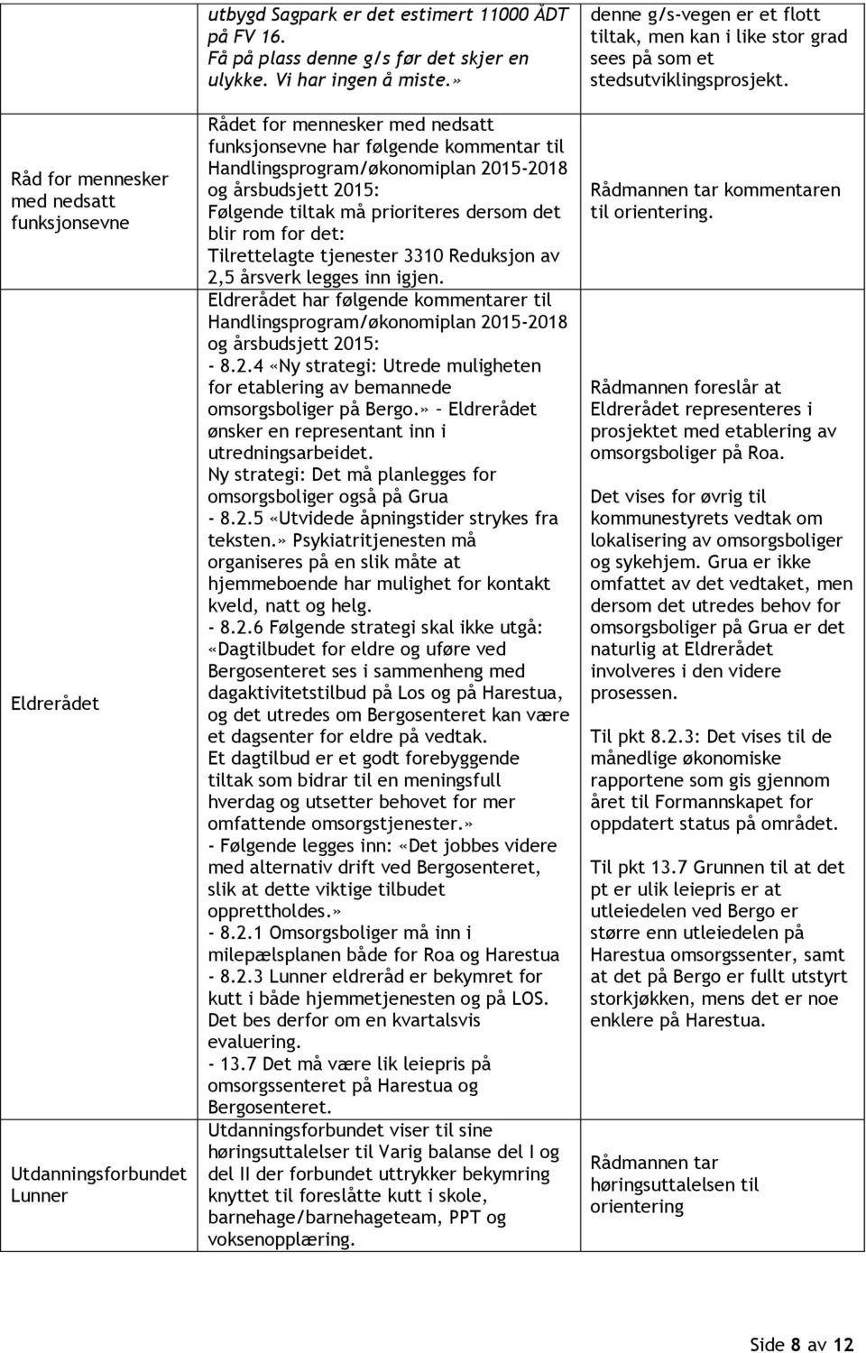 » Rådet for mennesker med nedsatt funksjonsevne har følgende kommentar til Handlingsprogram/økonomiplan 2015-2018 og årsbudsjett 2015: Følgende tiltak må prioriteres dersom det blir rom for det: