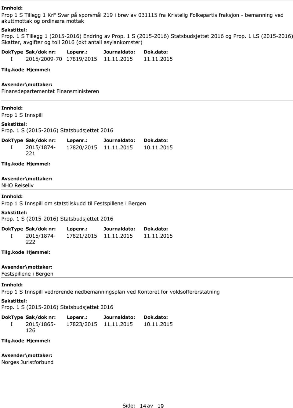 1 LS (2015-2016) Skatter, avgifter og toll 2016 (økt antall asylankomster) 2015/2009-70 17819/2015 Prop 1 S nnspill 2015/1874-221 17820/2015 NHO