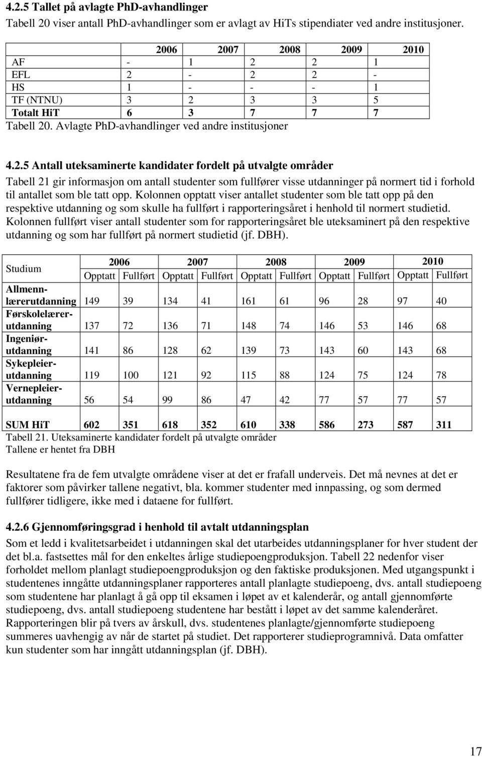 Kolonnen opptatt viser antallet studenter som ble tatt opp på den respektive utdanning og som skulle ha fullført i rapporteringsåret i henhold til normert studietid.