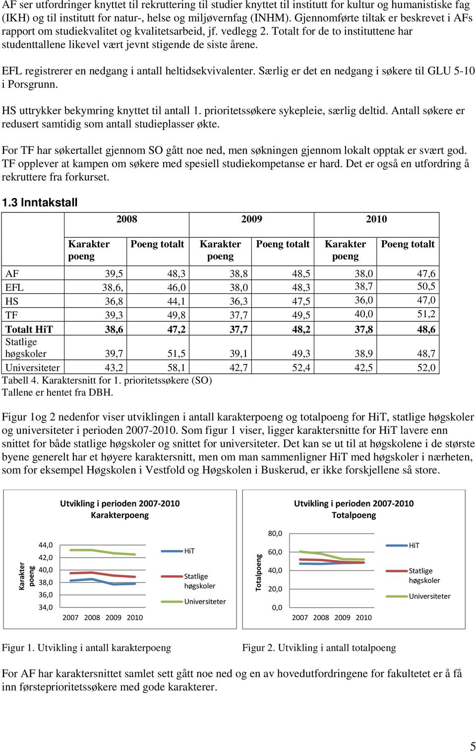 EFL registrerer en nedgang i antall heltidsekvivalenter. Særlig er det en nedgang i søkere til GLU 5-10 i Porsgrunn. HS uttrykker bekymring knyttet til antall 1.