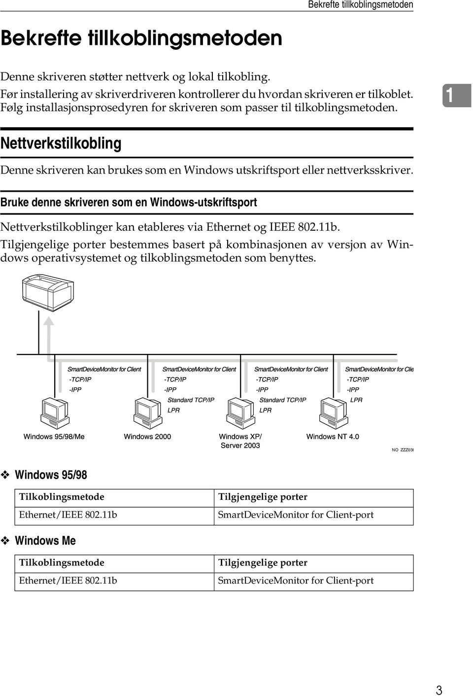 Bruke denne skriveren som en Windows-utskriftsport Nettverkstilkoblinger kan etableres via Ethernet og IEEE 802.11b.