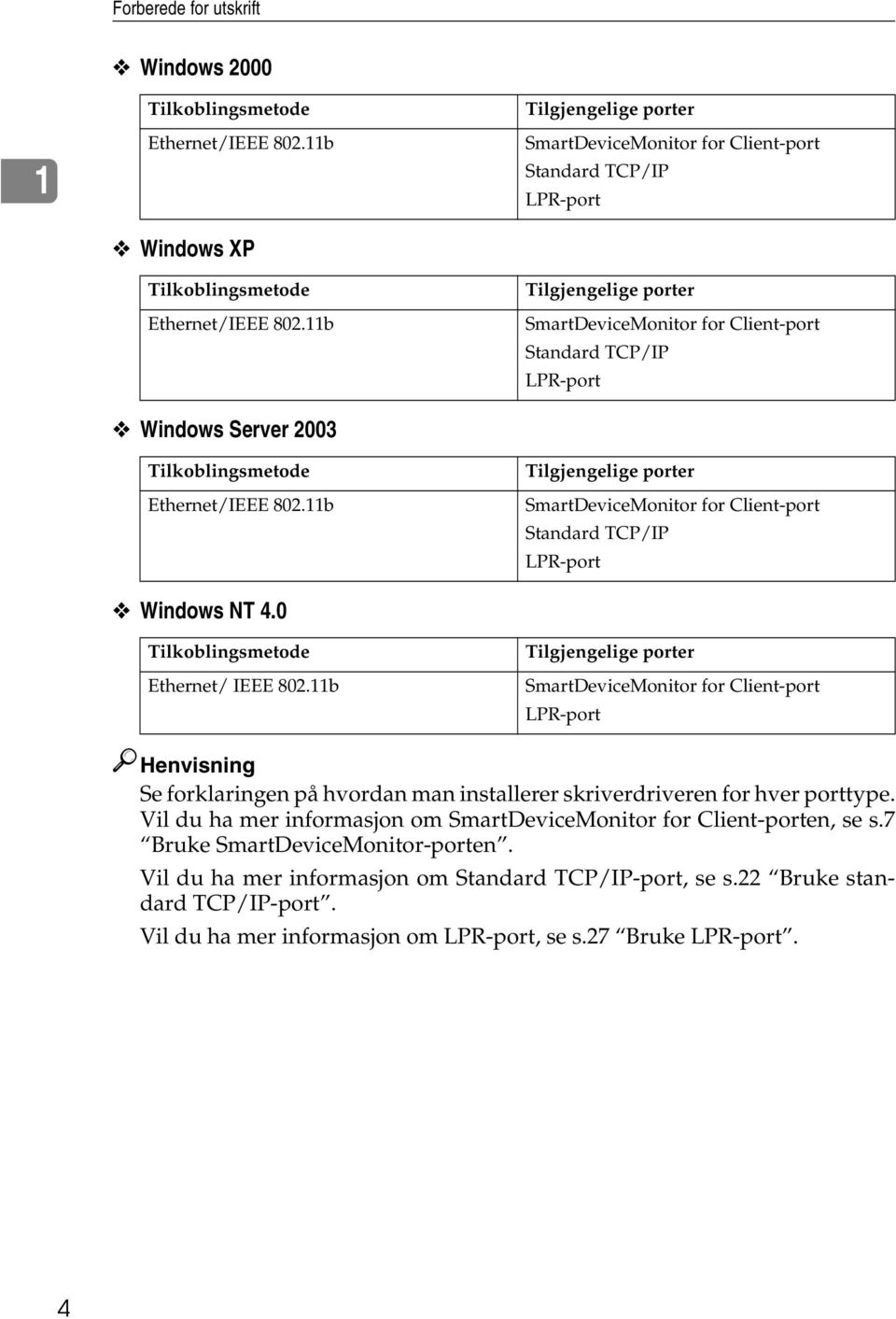 11b Tilgjengelige porter SmartDeviceMonitor for Client-port Standard TCP/IP LPR-port Tilgjengelige porter SmartDeviceMonitor for Client-port Standard TCP/IP LPR-port Tilgjengelige porter