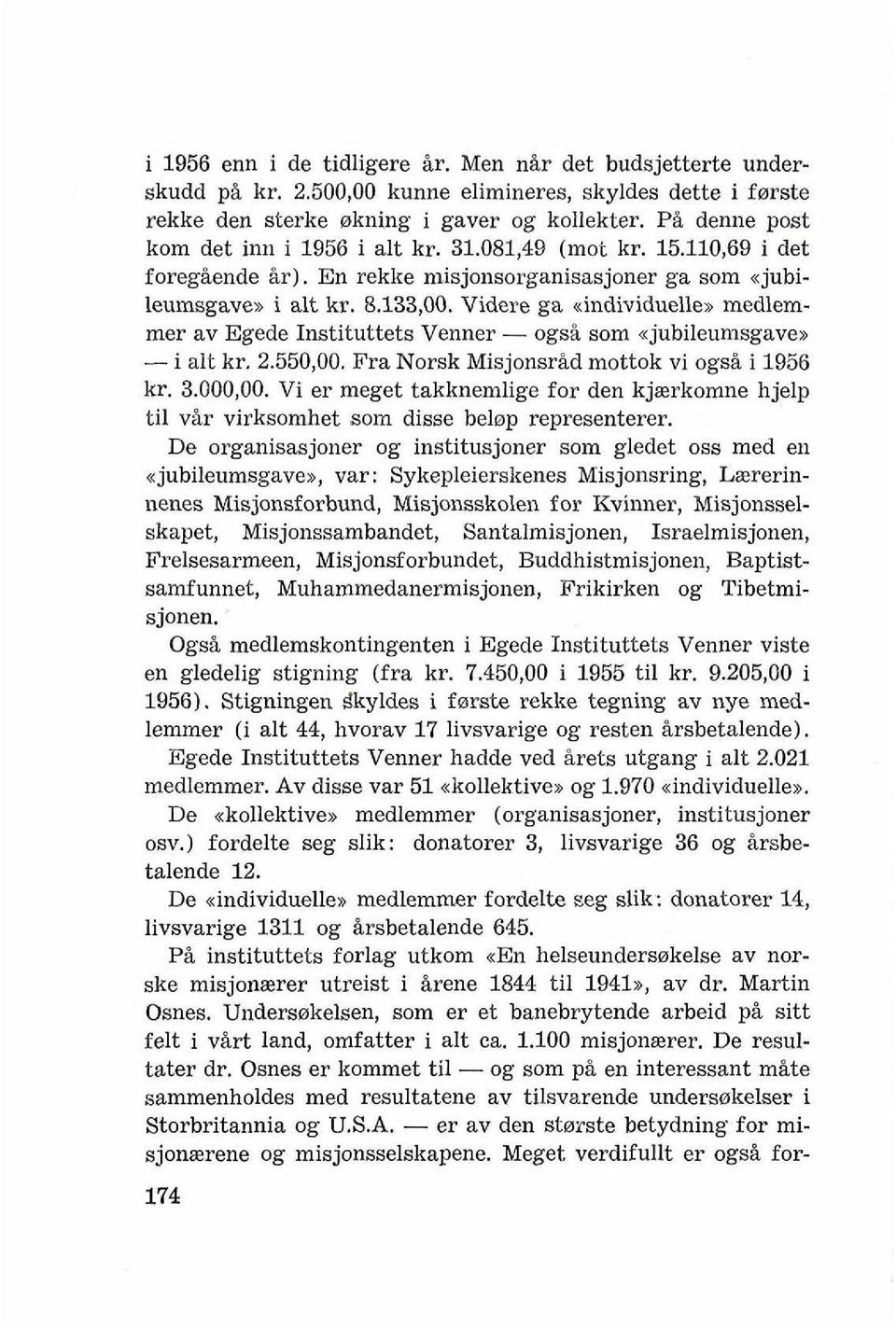 Videre ga ~individuelle,, medlemmer av Egede Instituttets Venner - ogsb som xjubileumsgavex - i alt kr. 2.550,00. Fra Norsk MisjonsrBd mottok vi ogsb i 1956 kr. 3.000,OO.