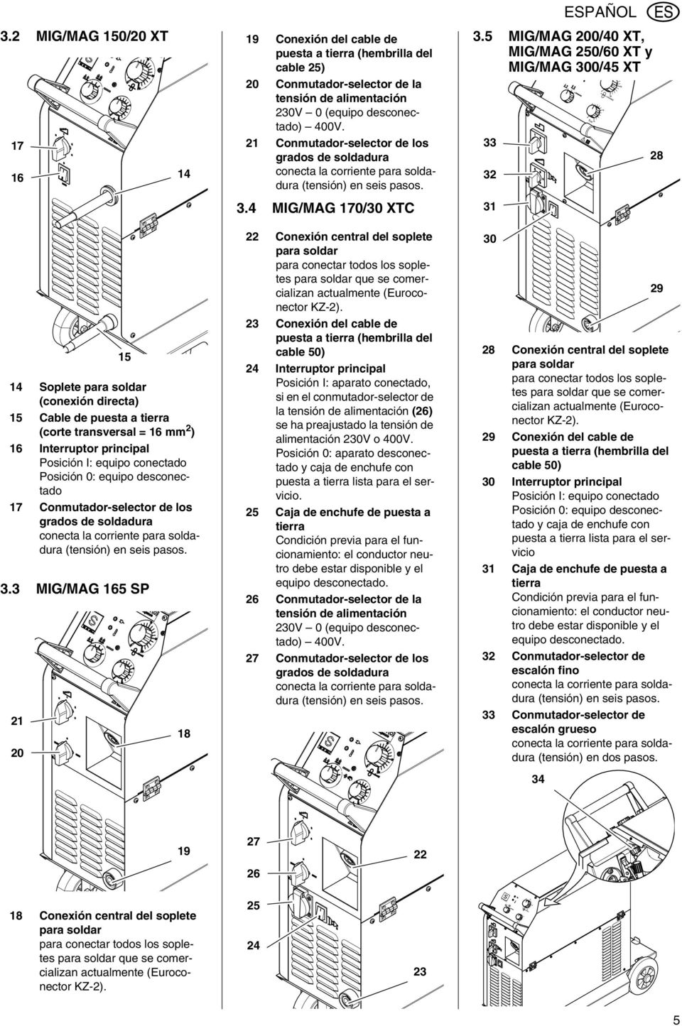 4 MIG/MAG 170/30 XTC 31 15 14 Soplete para soldar (conexión directa) 15 Cable de puesta a tierra (corte transversal = 16 2 ) 16 Interruptor principal Posición I: equipo conectado Posición 0: equipo