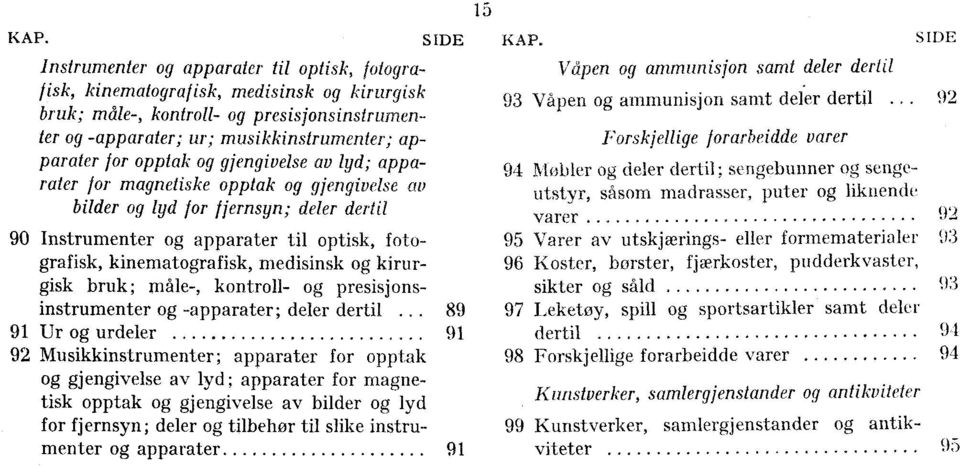 opptak og gjengivelse av lyd; apparater for magnetiske opptak og gjengivelse av bilder og lyd for fjernsyn; deler dertil 90 Instrumenter og apparater til optisk, fotografisk, kinematografisk,