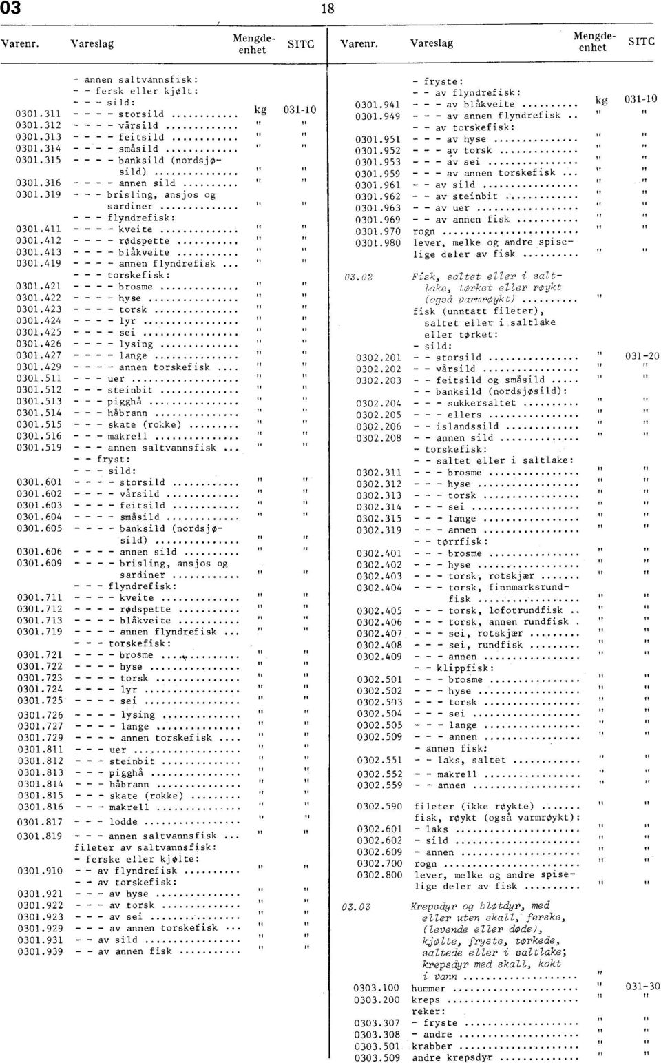 951 - - - av hyse 0301.952 - av torsk 0301.953 - - - av sei 0301.959 - - - av annen torskefisk 0301.961 av sild 0301.962 - - av steinbit 0301.963 av uer 0301.969 - - av annen fisk 0301.970 rogn 0301.