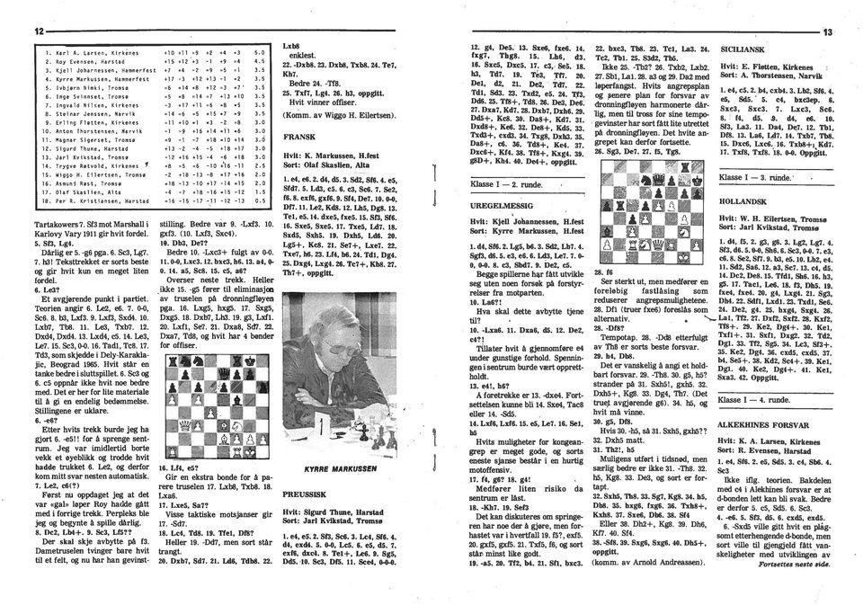 Stenar Jenssen, Narvk =14 =6 =5.15 =7 =9 3.6 Etter Først var Nlen, 9. Erlmg Fløtten, Krkenes =11.10 1 3 2 =8 3.0 10. Antan Thorstensen, Narvk l -9.16.14 11 =6 3.0 11. Mnnar Sgerset, Tromsø =9-1 7.