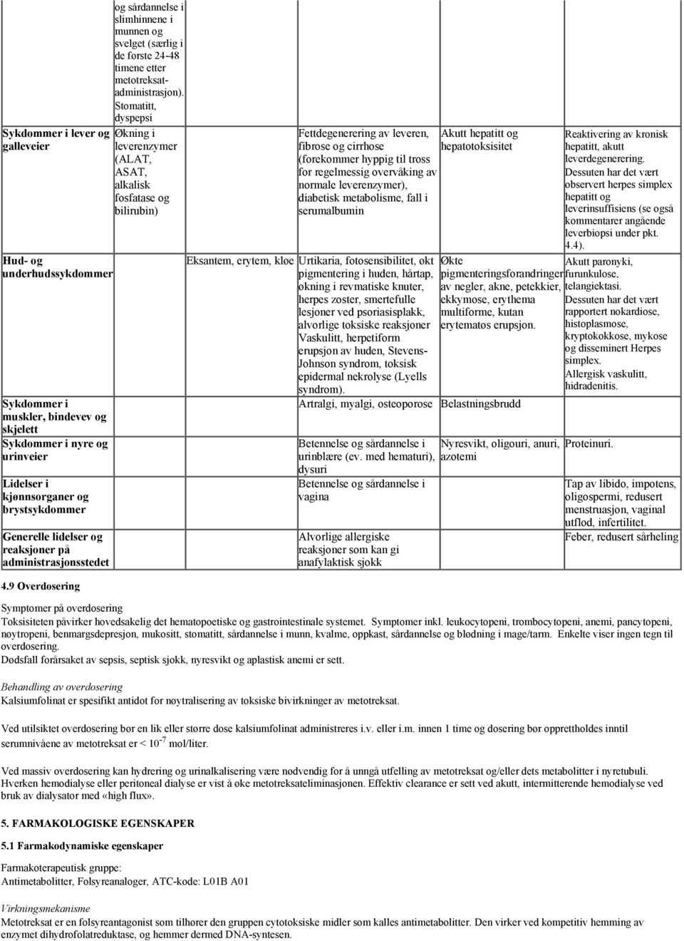 Stomatitt, dyspepsi Økning i leverenzymer (ALAT, ASAT, alkalisk fosfatase og bilirubin) Fettdegenerering av leveren, Akutt hepatitt og fibrose og cirrhose hepatotoksisitet (forekommer hyppig til