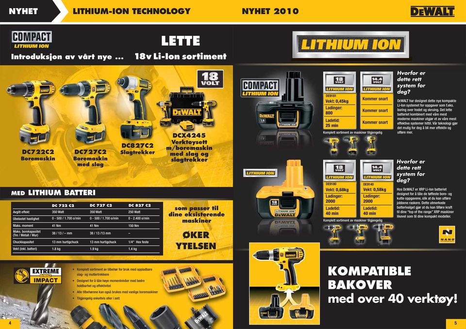 Ubelastet hastighet 0-500 / 1.700 o/min 0-500 / 1.700 o/min 0-2.400 o/min Maks.