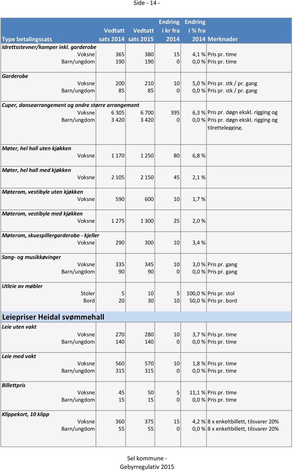 rigging og Barn/ungdom 3 420 3 420 0 0,0 % Pris pr. døgn ekskl. rigging og tilrettelegging.