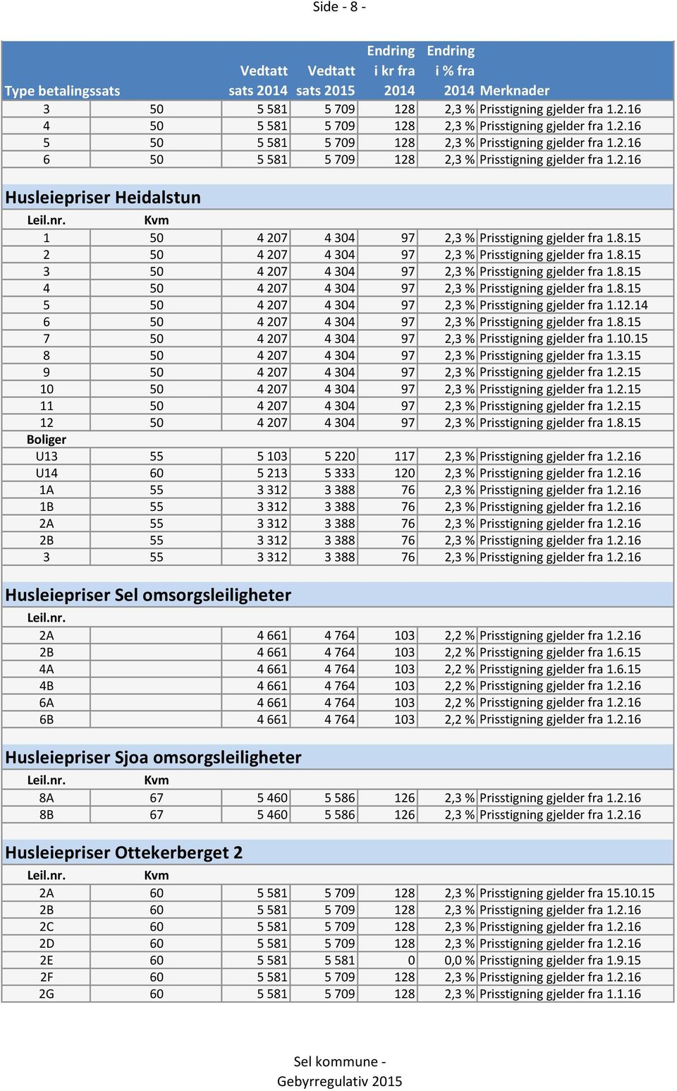 8.15 4 50 4 207 4 304 97 2,3 % Prisstigning gjelder fra 1.8.15 5 50 4 207 4 304 97 2,3 % Prisstigning gjelder fra 1.12.14 6 50 4 207 4 304 97 2,3 % Prisstigning gjelder fra 1.8.15 7 50 4 207 4 304 97 2,3 % Prisstigning gjelder fra 1.
