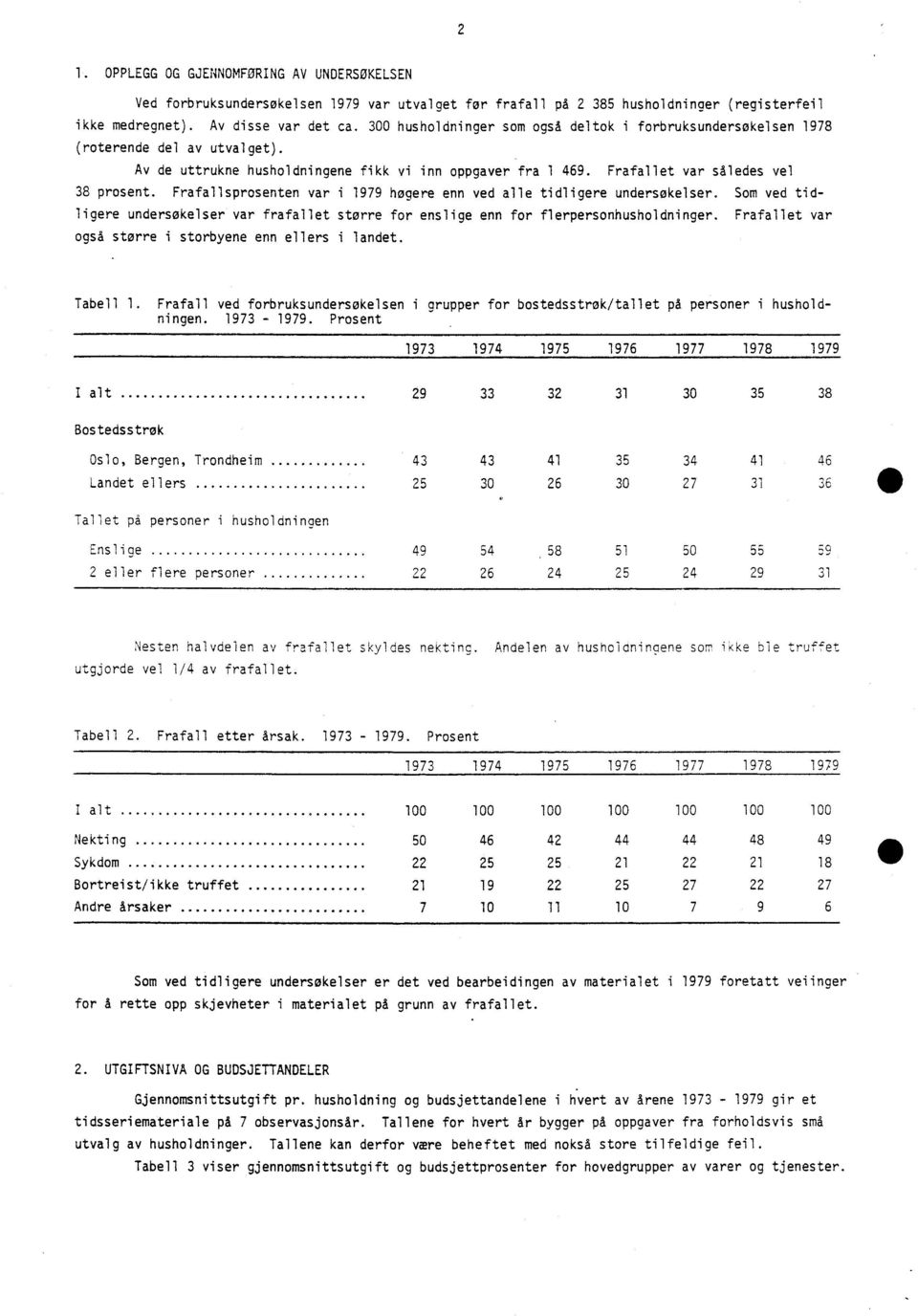 Frafallsprosenten var i 1979 høgere enn ved alle tidligere undersøkelser. Som ved tidligere undersøkelser var frafallet større for enslige enn for flerpersonhusholdninger.