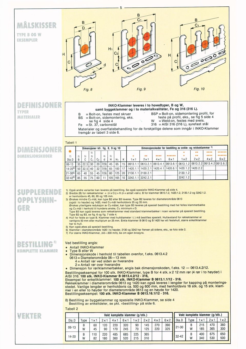 sidemontering, eks. feste pa profil, eks., se f ig 5 side 4 se fig 4 side 4 W =Weld-on, festes med sveis. - St.