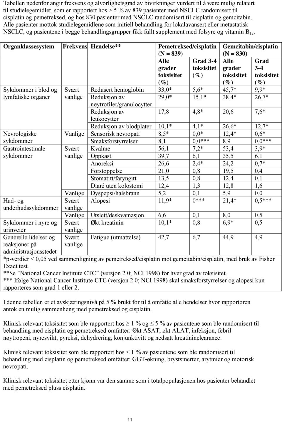 Alle pasienter mottok studielegemidlene som initiell behandling for lokalavansert eller metastatisk NSCLC, og pasientene i begge behandlingsgrupper fikk fullt supplement med folsyre og vitamin B 12.