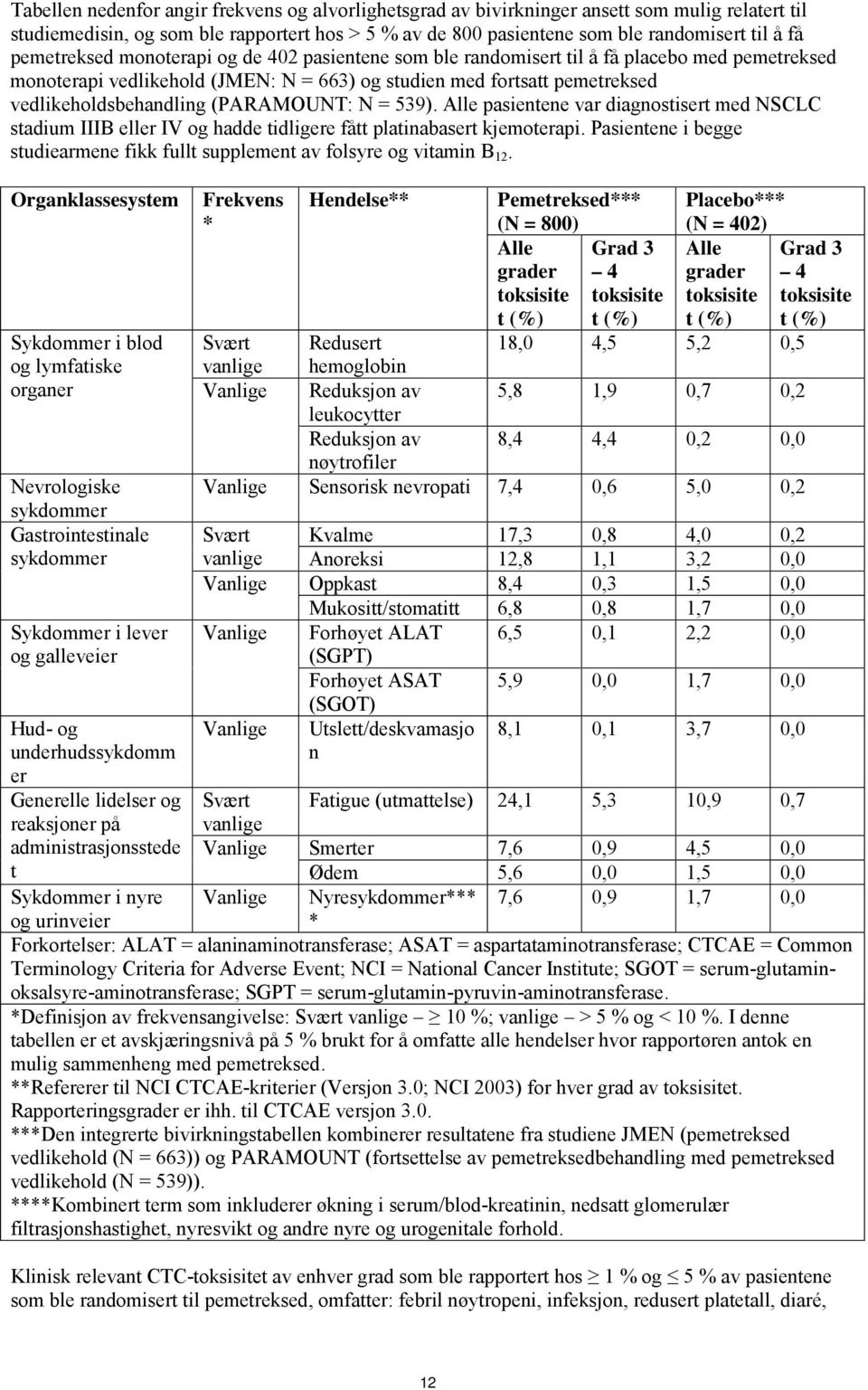 (PARAMOUNT: N = 539). Alle pasientene var diagnostisert med NSCLC stadium IIIB eller IV og hadde tidligere fått platinabasert kjemoterapi.