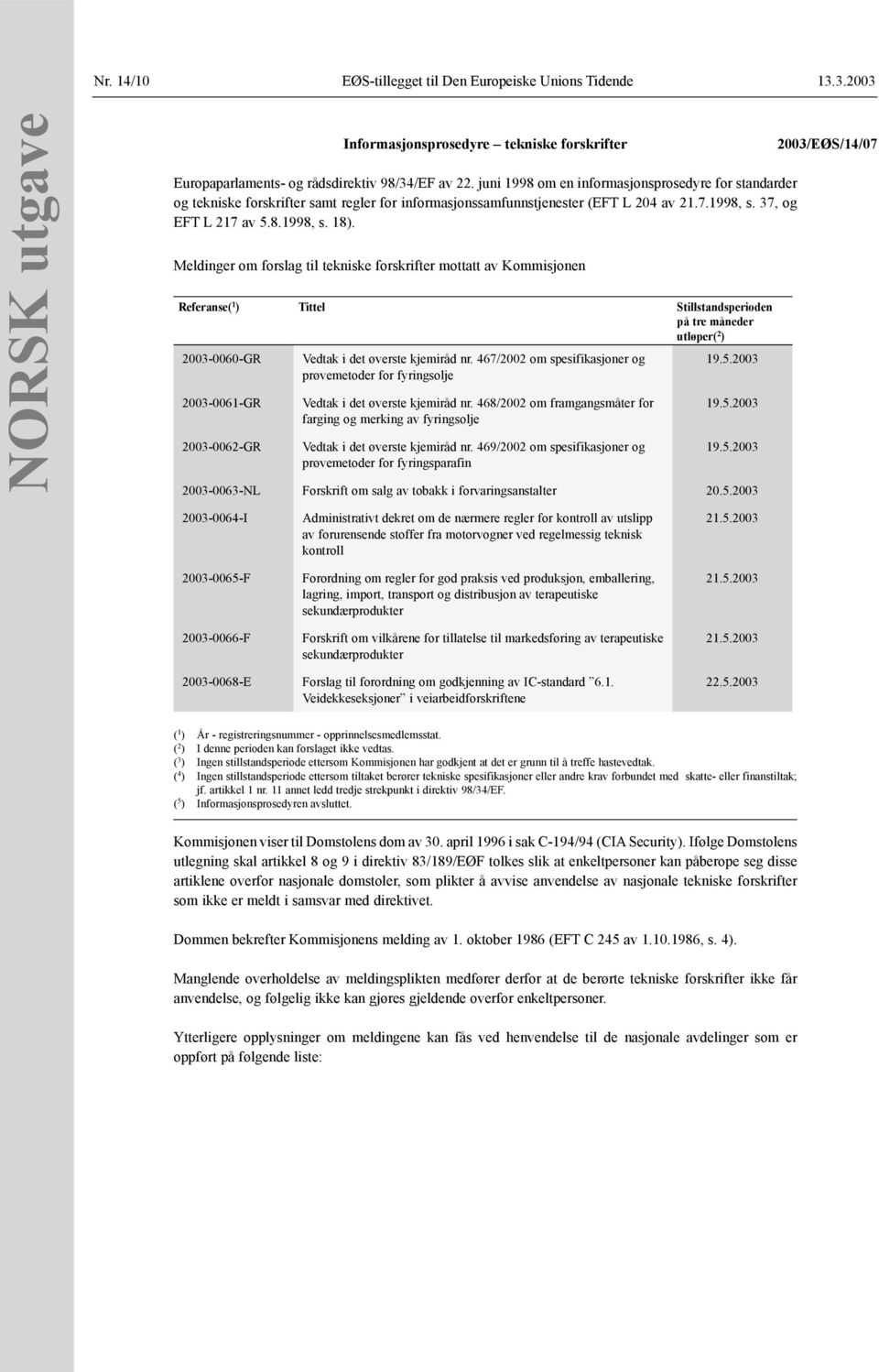 Meldinger om forslag til tekniske forskrifter mottatt av Kommisjonen Referanse( 1 ) Tittel Stillstandsperioden på tre måneder utløper( 2 ) 2003-0060-GR 2003-0061-GR 2003-0062-GR Vedtak i det øverste