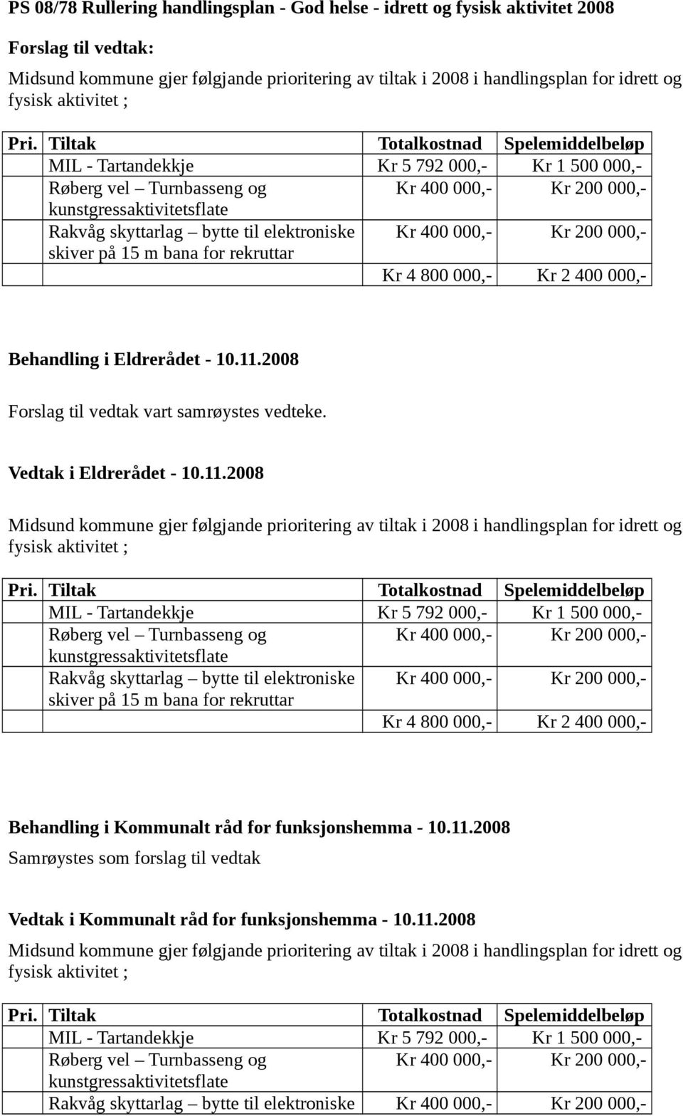 elektroniske Kr 400 000,- Kr 200 000,- skiver på 15 m bana for rekruttar Kr 4 800 000,- Kr 2 400 000,- Behandling i Eldrerådet - 10.11.2008 Forslag til vedtak vart samrøystes vedteke.