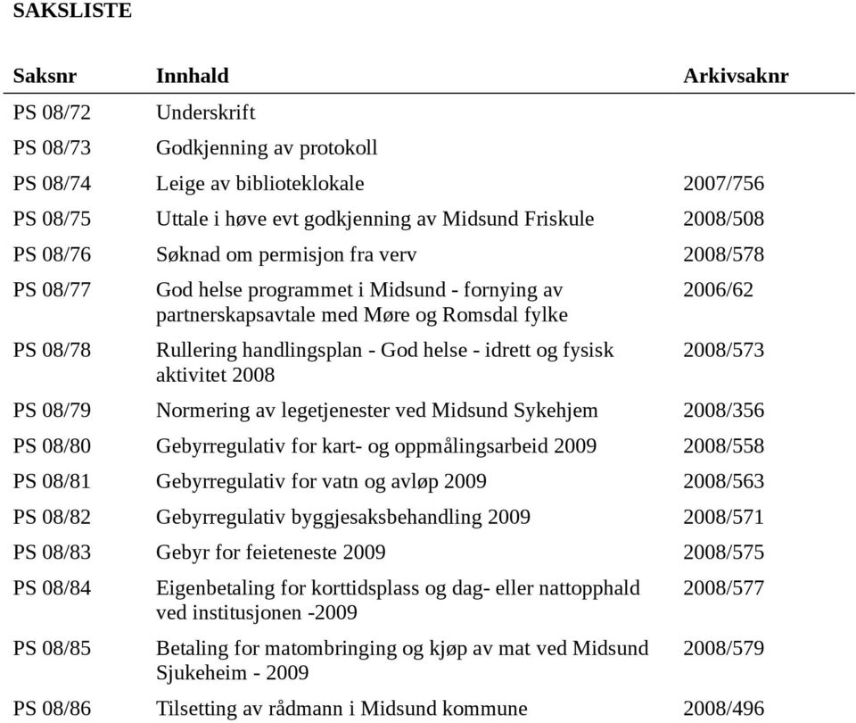 - idrett og fysisk aktivitet 2008 2006/62 2008/573 PS 08/79 Normering av legetjenester ved Midsund Sykehjem 2008/356 PS 08/80 Gebyrregulativ for kart- og oppmålingsarbeid 2009 2008/558 PS 08/81