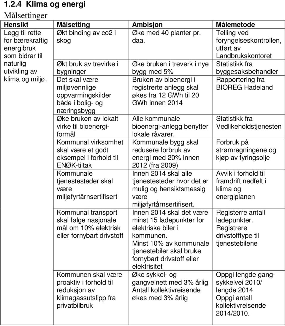 virksomhet skal være et godt eksempel i forhold til ENØK-tiltak Kommunale tjenestesteder skal være miljøfyrtårnsertifisert Kommunal transport skal følge nasjonale mål om 10% elektrisk eller fornybart