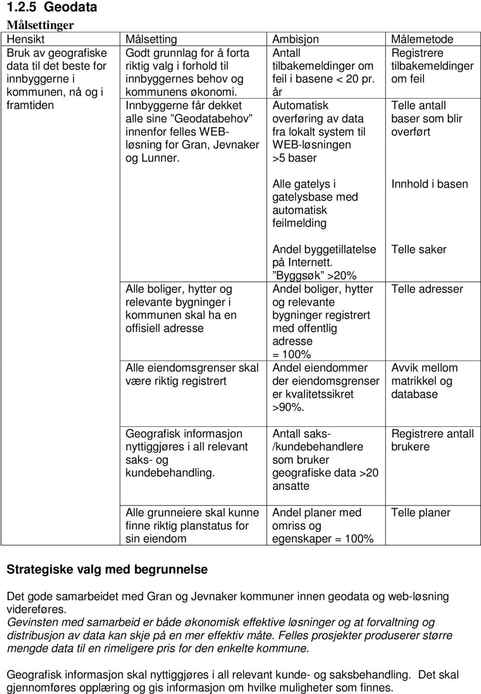 år Automatisk overføring av data fra lokalt system til WEB-løsningen >5 baser Registrere tilbakemeldinger om feil Telle antall baser som blir overført Alle boliger, hytter og relevante bygninger i