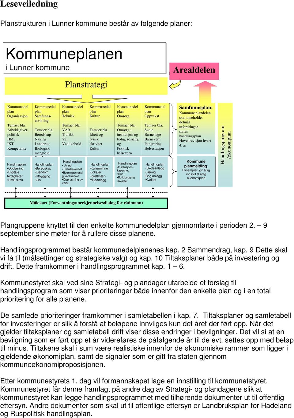 Beredskap Næring Landbruk Biologisk mangfold Geodata Handlingplan Beredskap Eiendom Utbygging Gis Kommunedel plan Teknisk Temaer bla.