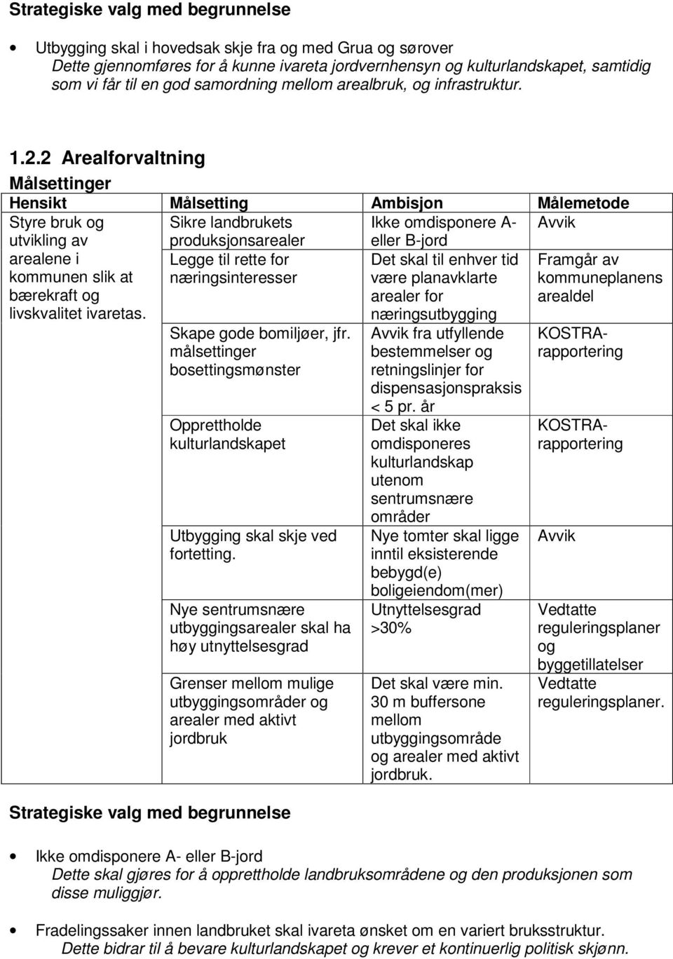 Sikre landbrukets produksjonsarealer Legge til rette for næringsinteresser Skape gode bomiljøer, jfr. målsettinger bosettingsmønster Opprettholde kulturlandskapet Utbygging skal skje ved fortetting.