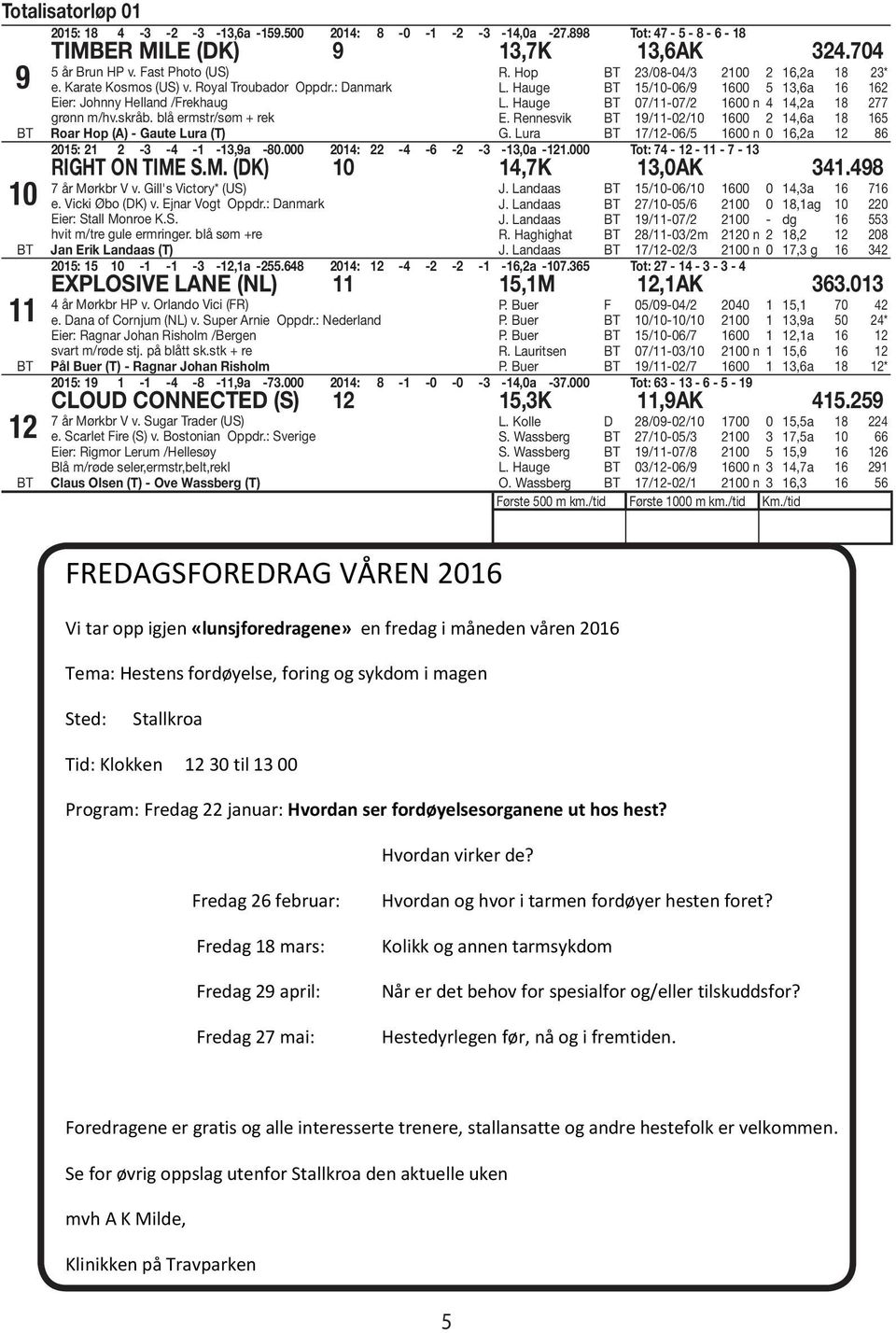 Hauge 15/10-06/9 1600 5 13,6a 16 162 L. Hauge 07/11-07/2 1600 n 4 14,2a 18 277 E. Rennesvik 19/11-02/10 1600 2 14,6a 18 165 G. Lura 17/12-06/5 1600 n 0 16,2a 12 86 2015: 21 2-3 -4-1 -13,9a -80.