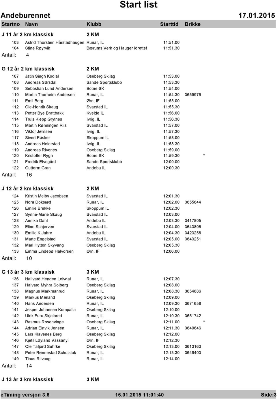 00 110 Martin Thorheim Andersen Runar, IL 11:54.30 3659976 111 Emil Berg Ørn, IF 11:55.00 112 Ole-Henrik Skaug Svarstad IL 11:55.30 113 Petter Bye Brattbakk Kvelde IL 11:56.