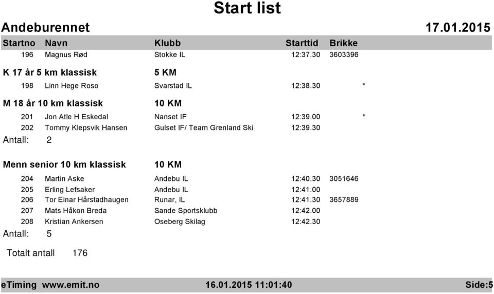 30 Antall: 2 Menn senior 10 km klassisk 10 KM 204 Martin Aske Andebu IL 12:40.30 3051646 205 Erling Lefsaker Andebu IL 12:41.