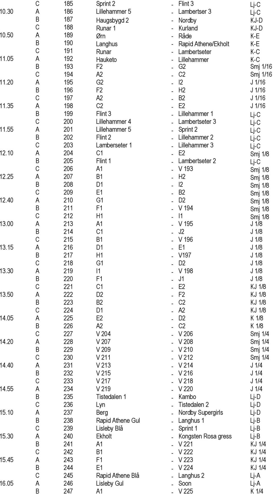 20 A 195 G2 - I2 J 1/16 B 196 F2 - H2 J 1/16 C 197 A2 - B2 J 1/16 11.35 A 198 C2 - E2 J 1/16 B 199 Flint 3 - Lillehammer 1 Lj-C C 200 Lillehammer 4 - Lambertseter 3 Lj-C 11.