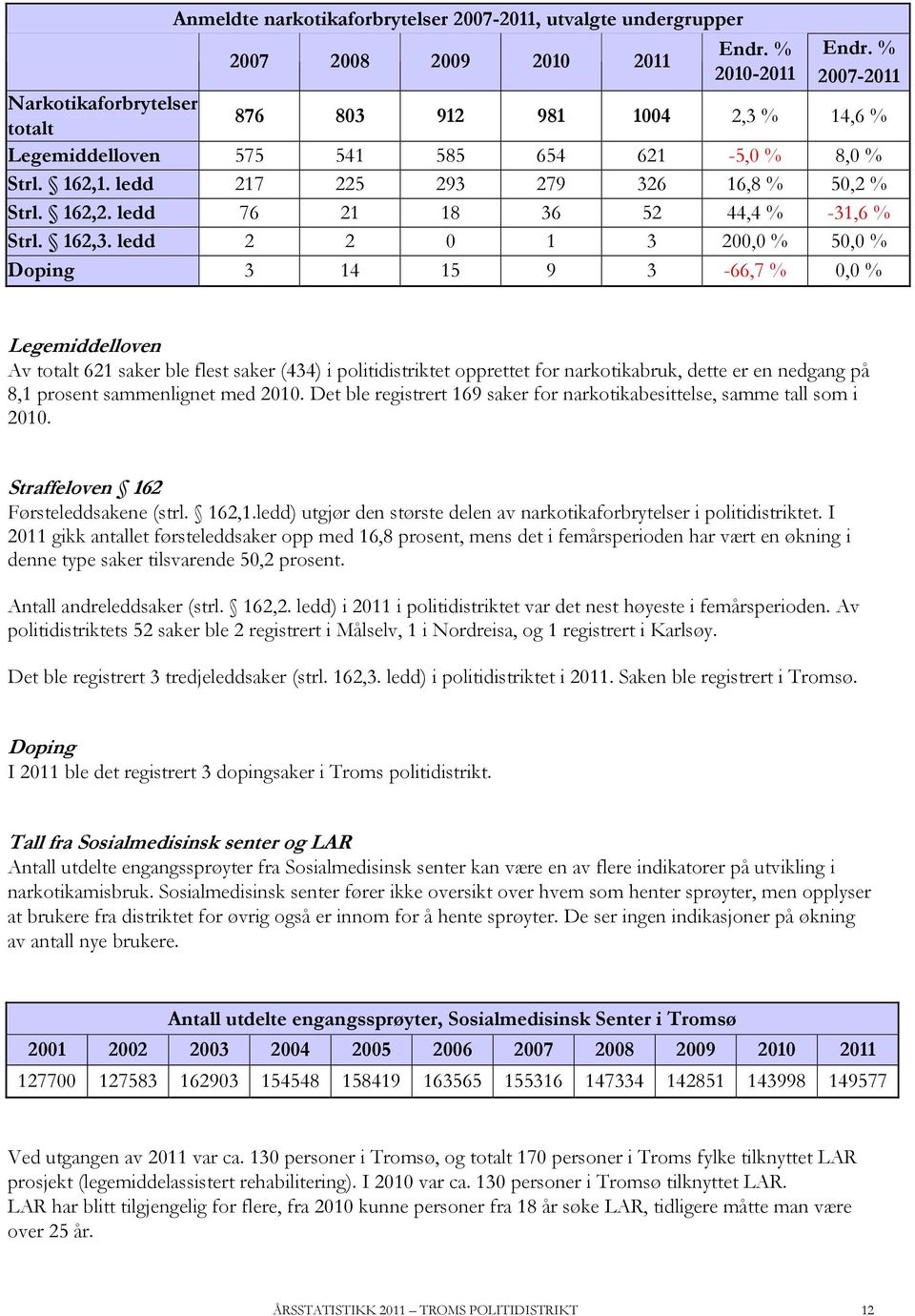 ledd 76 21 18 36 52 44,4 % -31,6 % Strl. 162,3.