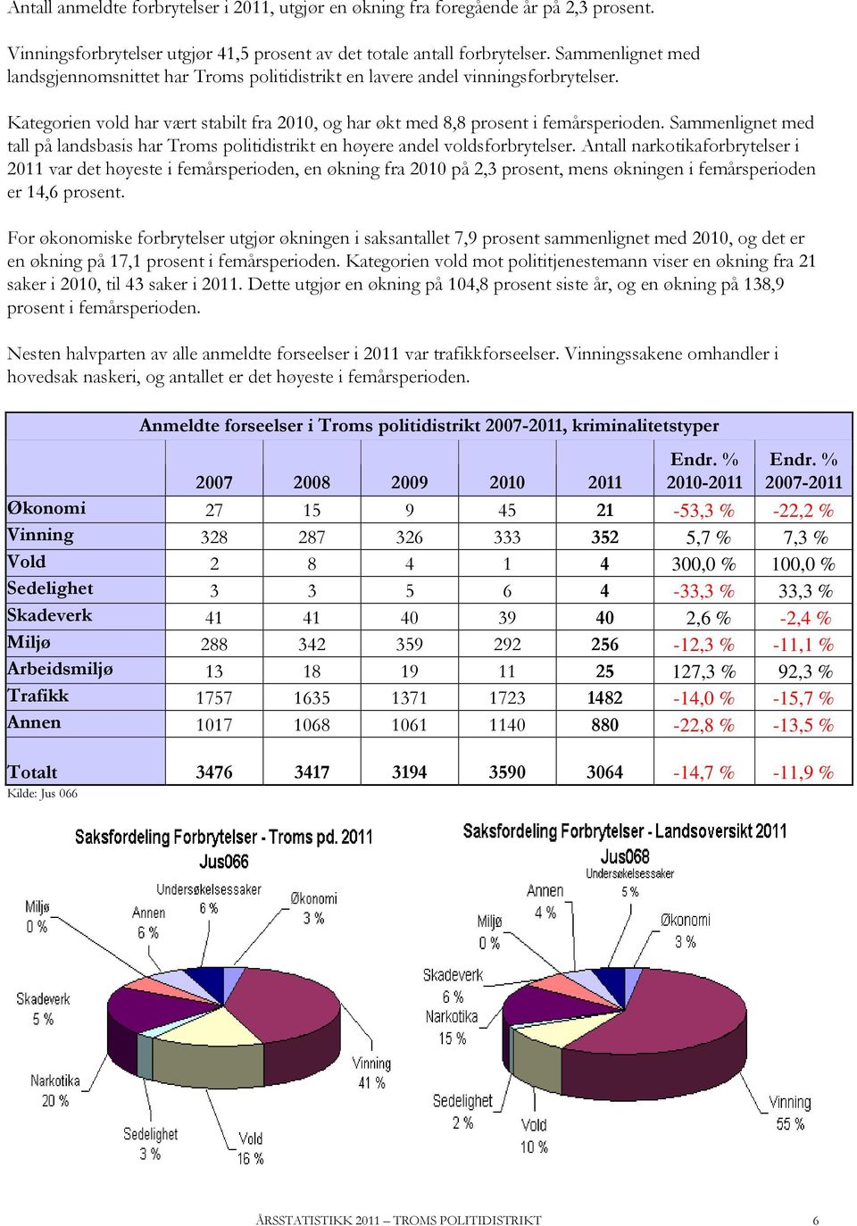 Sammenlignet med tall på landsbasis har Troms politidistrikt en høyere andel voldsforbrytelser.