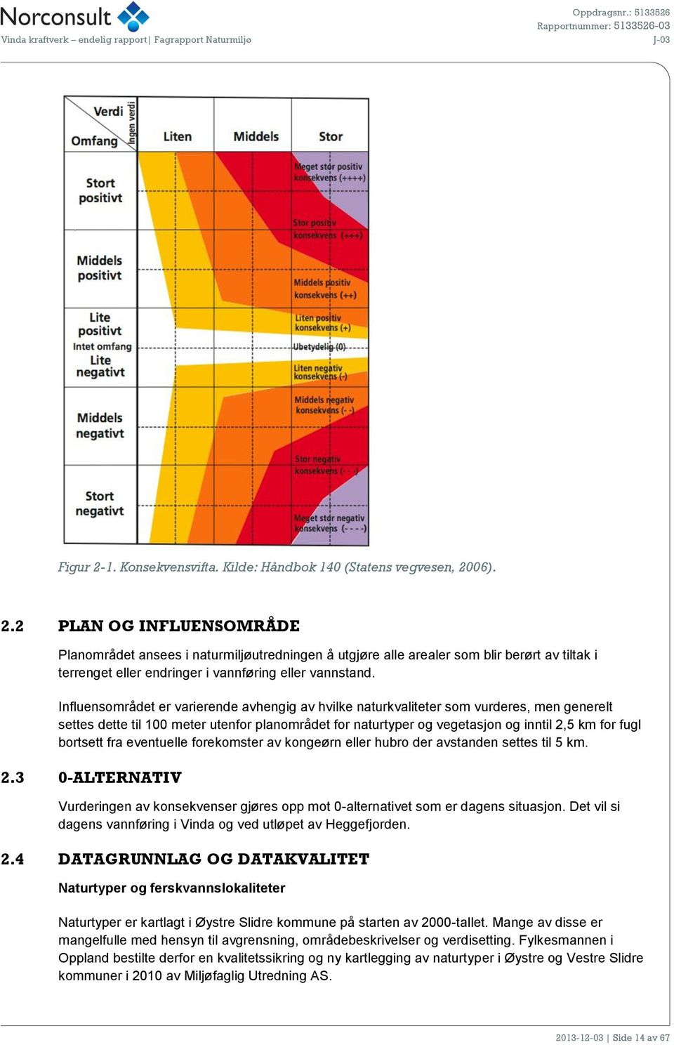 bortsett fra eventuelle forekomster av kongeørn eller hubro der avstanden settes til 5 km. 2.3 0-ALTERNATIV Vurderingen av konsekvenser gjøres opp mot 0-alternativet som er dagens situasjon.